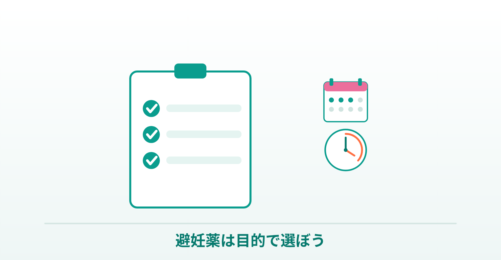 避妊薬は目的で選ぼう、というまとめ画像