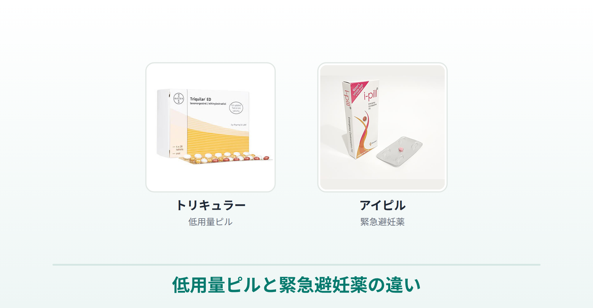 低用量ピル（トリキュラー）と緊急避妊薬（アイピル）の違いを商品画像で比較した画像