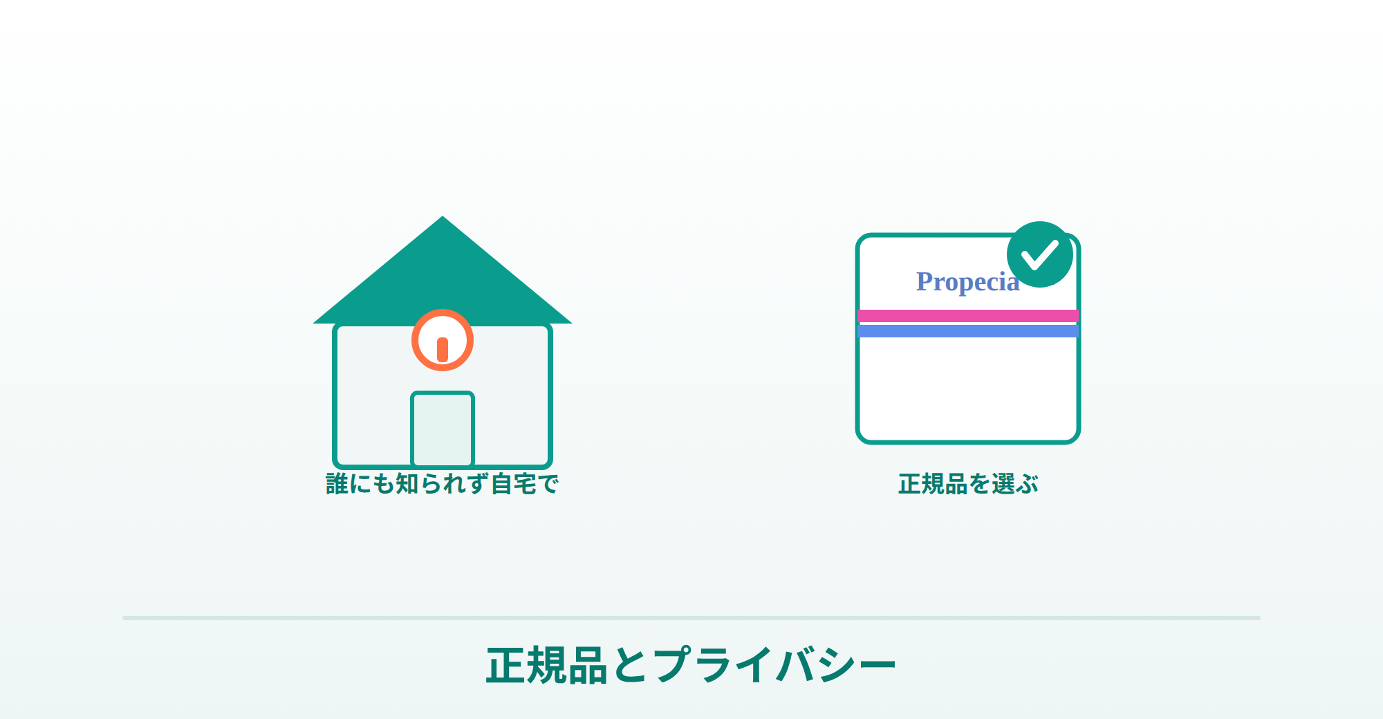 プロペシアを個人輸入のつるかめ薬局で買う際の注意とプライバシーの説明画像
