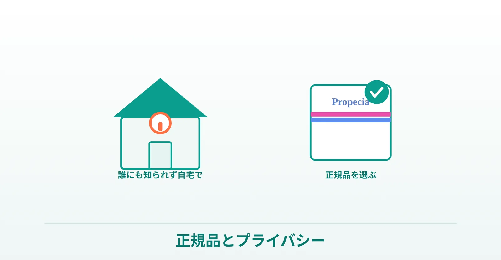 プロペシアを個人輸入のつるかめ薬局で買う際の注意とプライバシーの説明画像