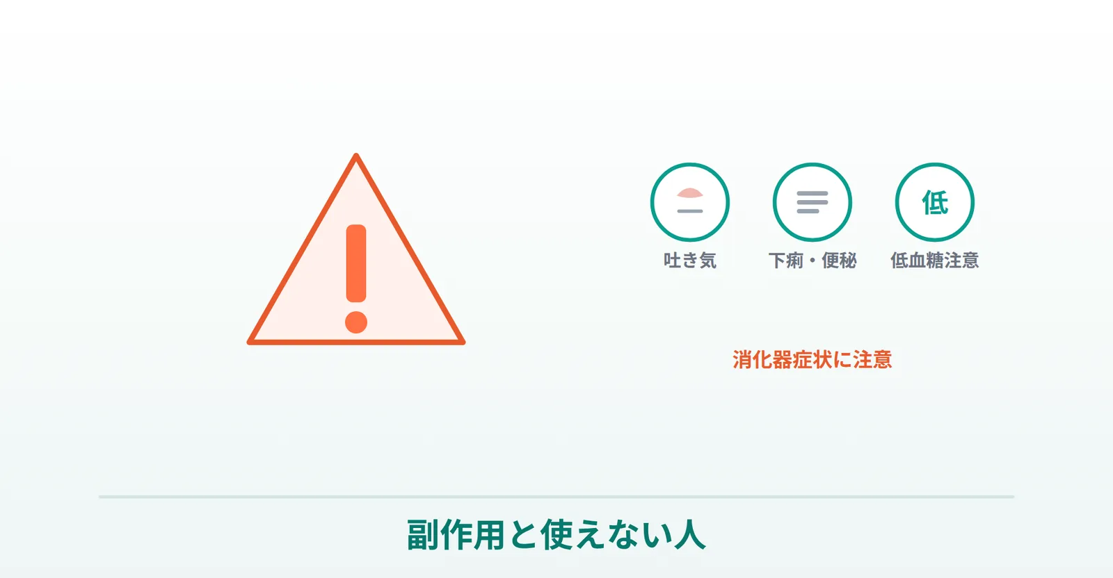 リベルサスの副作用（吐き気・下痢・便秘・低血糖）と注意を表したイラスト