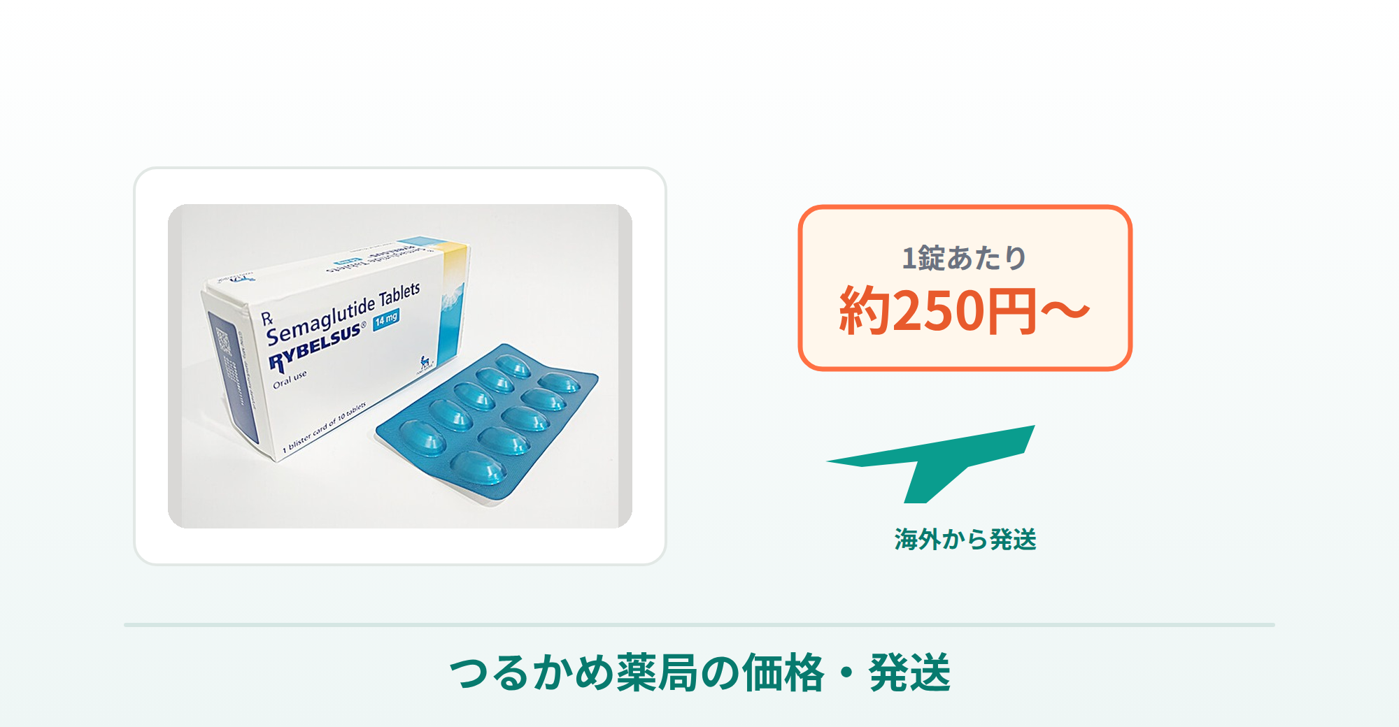 リベルサス通販購入のつるかめ薬局の価格・発送を商品写真で表した画像