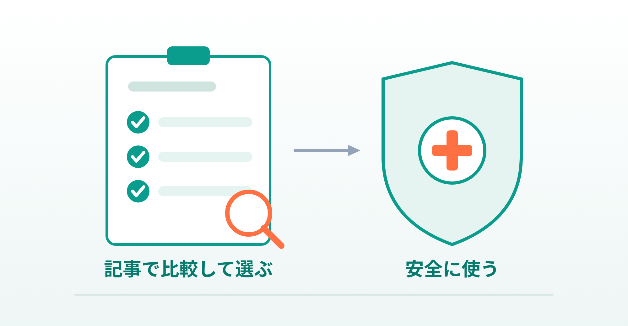 当サイトの使い方と安全に使うためのポイントの説明画像