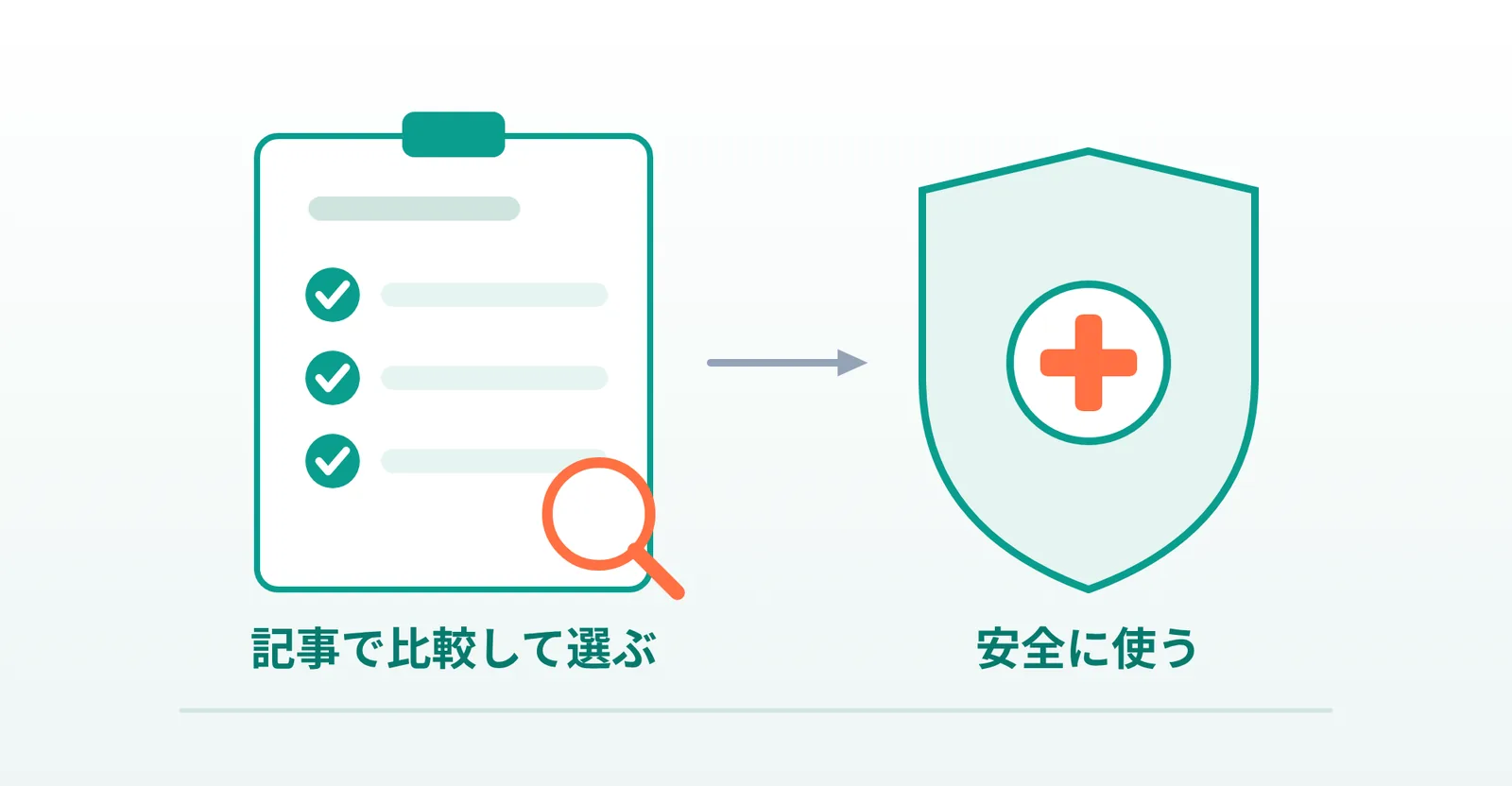 当サイトの使い方と安全に使うためのポイントの説明画像