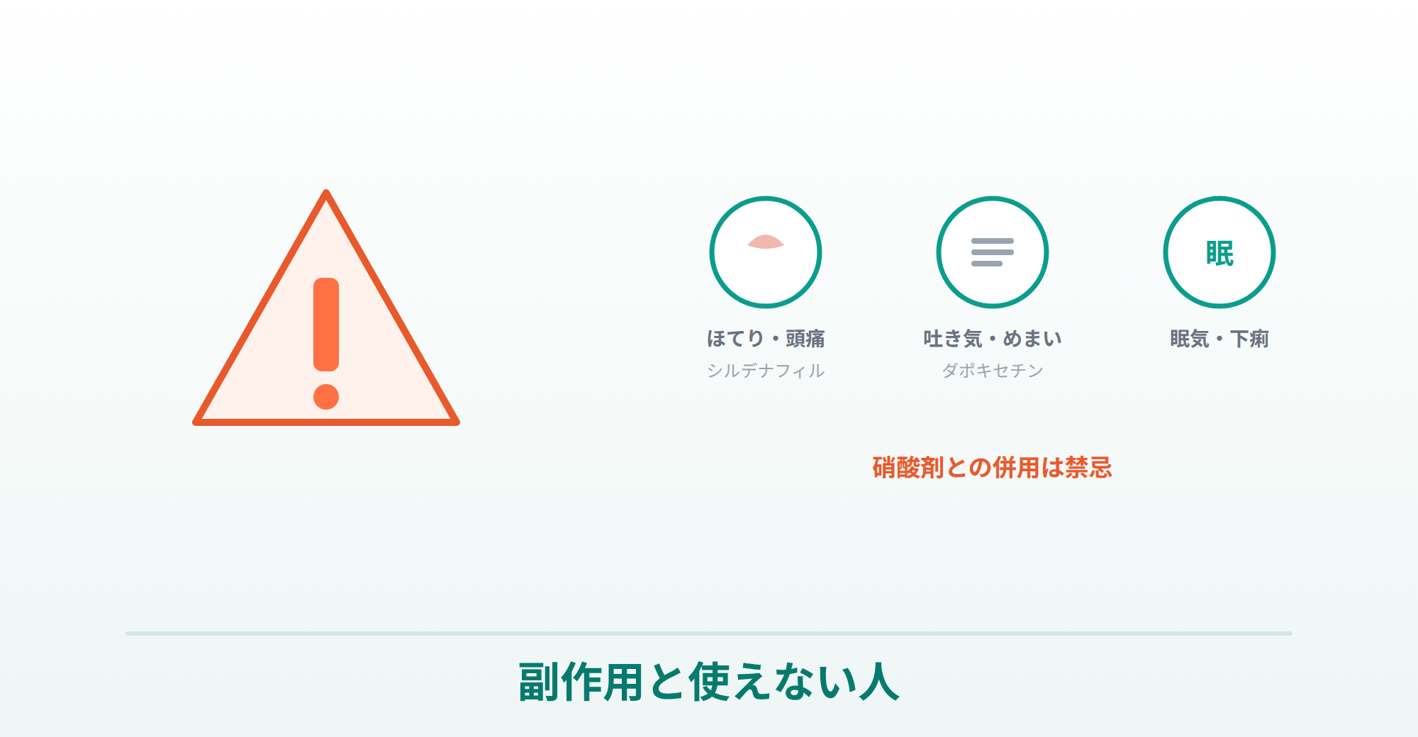 スーパーカマグラの副作用（ほてり・頭痛・吐き気・めまい・眠気・下痢）と硝酸剤併用禁忌を表したイラスト