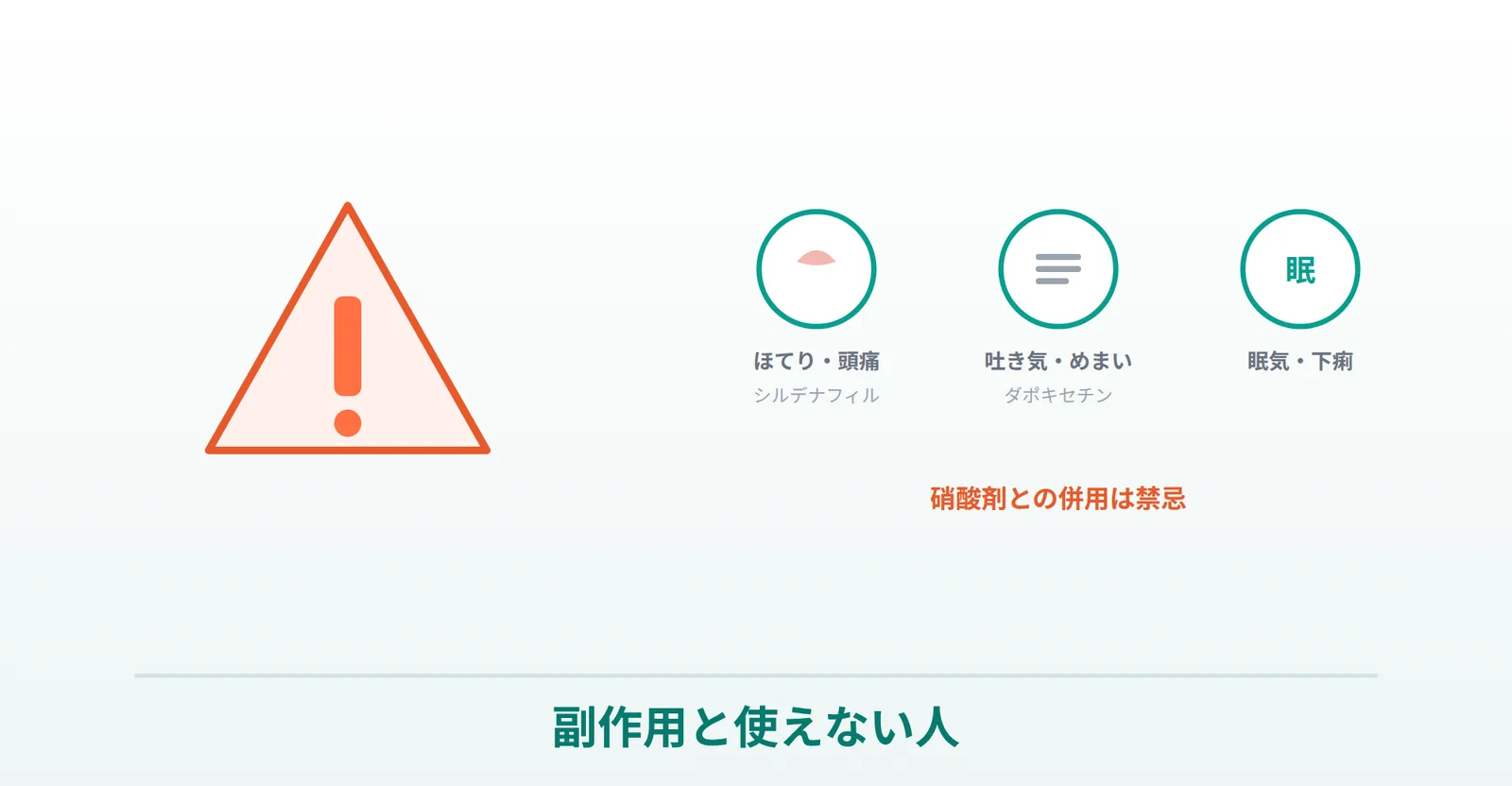 スーパーカマグラの副作用（ほてり・頭痛・吐き気・めまい・眠気・下痢）と硝酸剤併用禁忌を表したイラスト