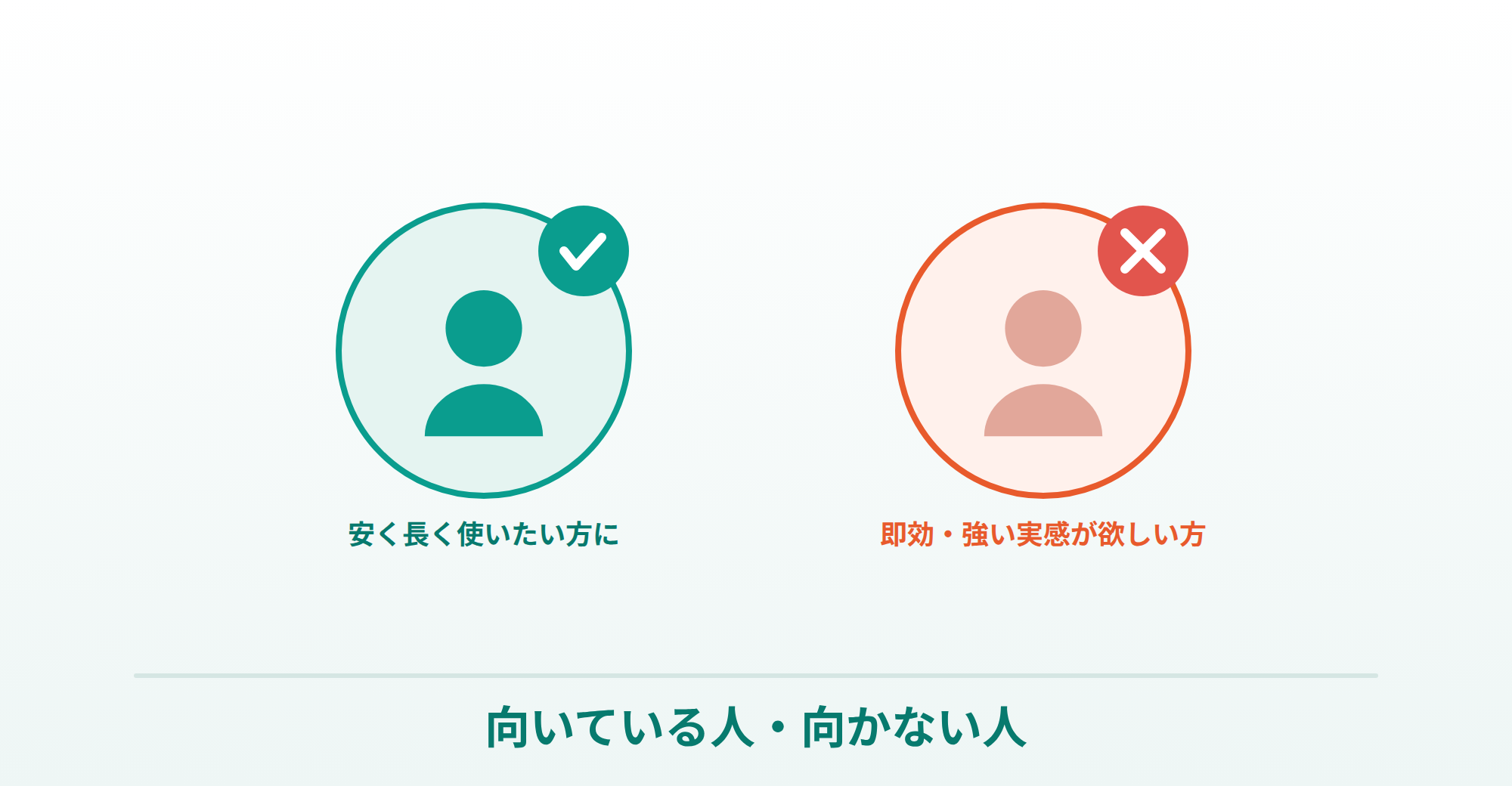 タダシップが向いている人・向かない人の説明画像