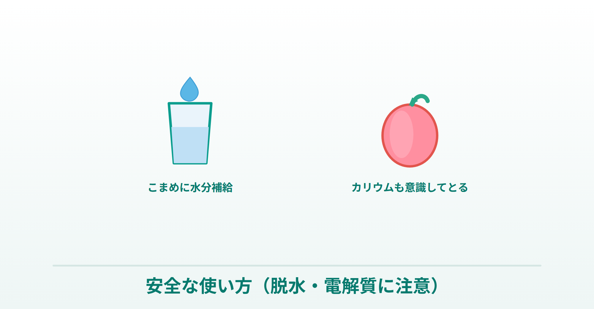 トールの安全な使い方（こまめな水分補給・カリウム摂取）を表したイラスト