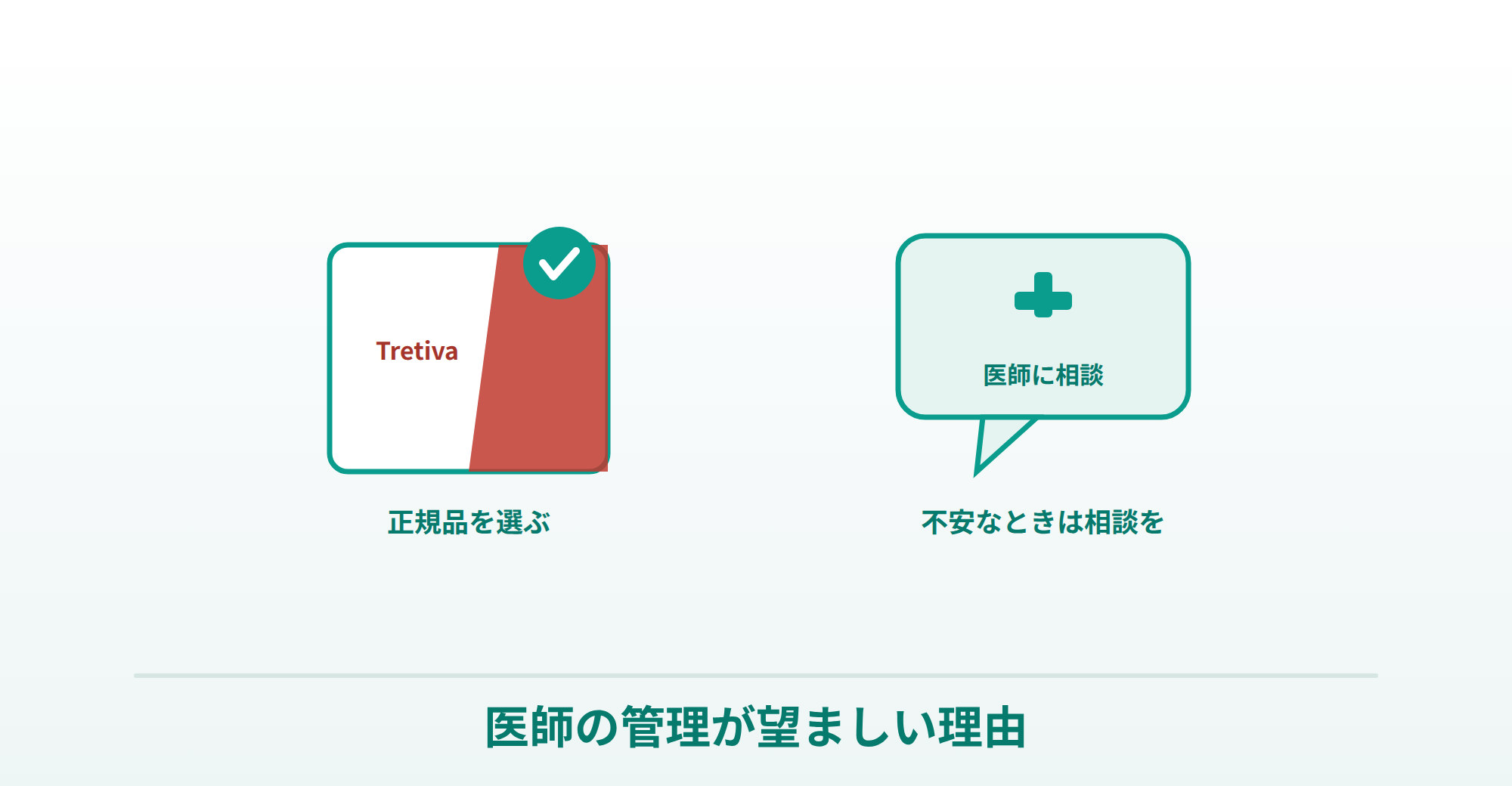 トレティバを個人輸入のつるかめ薬局で買う際の注意と医師管理の説明画像