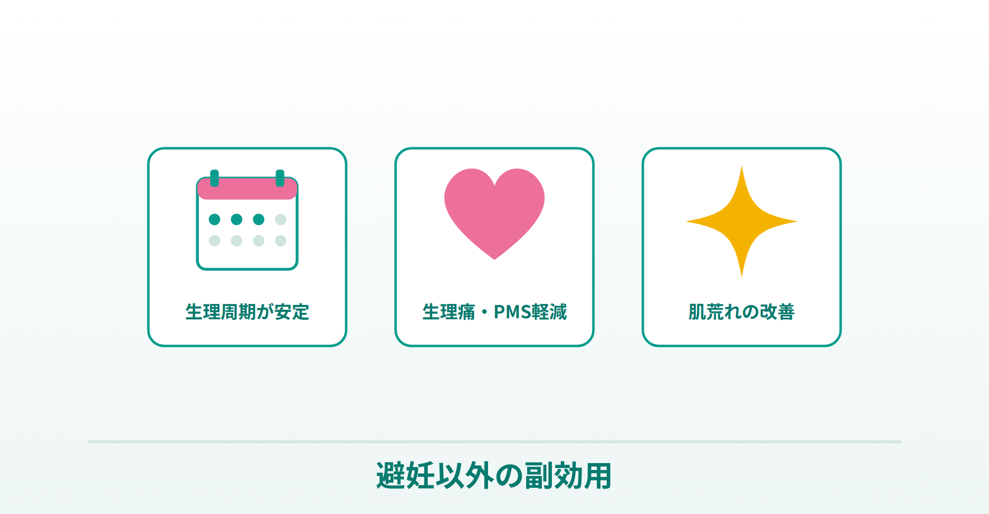 トリキュラーの避妊以外の副効用（生理周期の安定・生理痛やPMSの軽減・肌荒れの改善）を表したイラスト