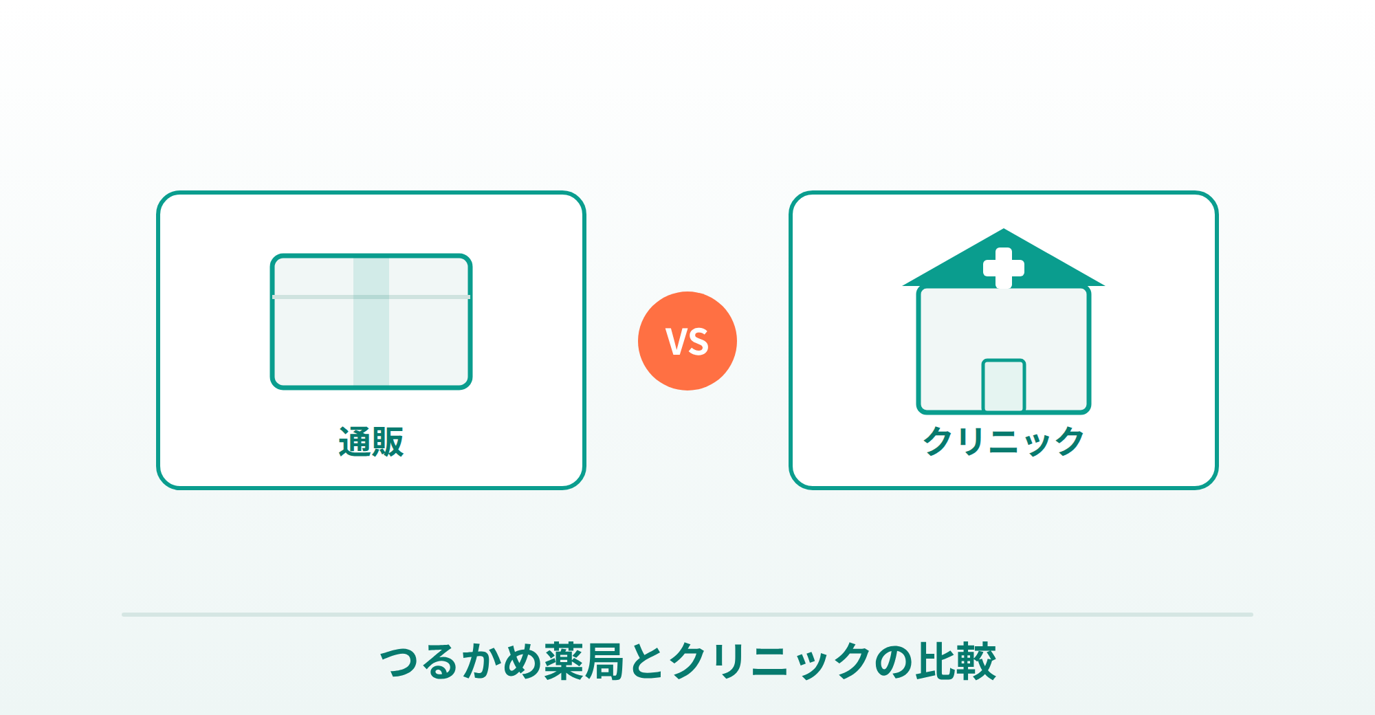 つるかめ薬局とオンラインクリニックの比較画像