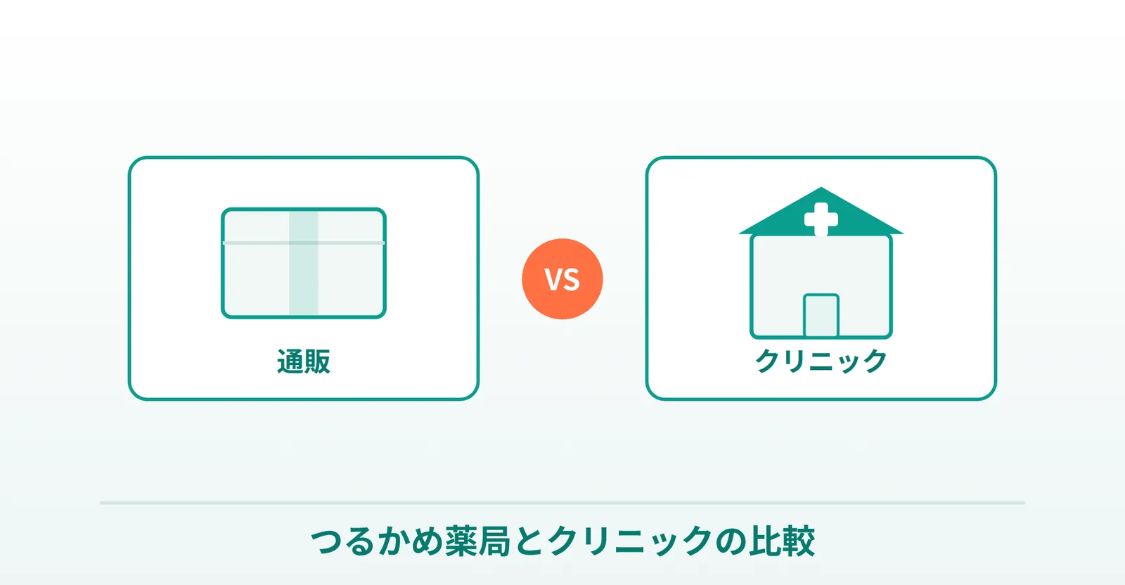 つるかめ薬局とオンラインクリニックの比較画像