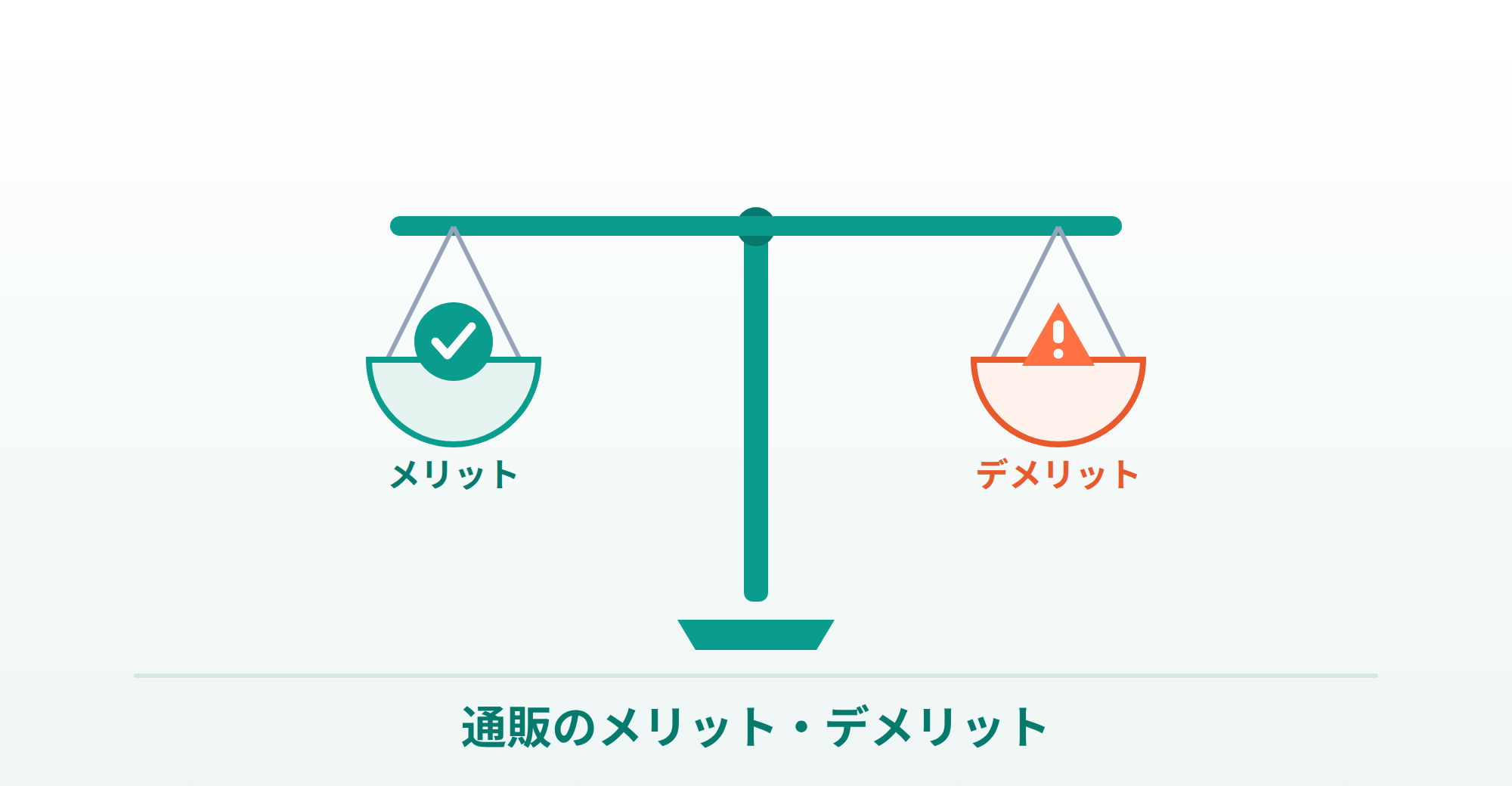バイアグラ通販（個人輸入）のメリットとデメリットの説明画像