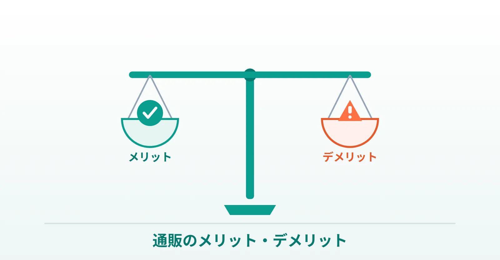 バイアグラ通販（個人輸入）のメリットとデメリットの説明画像