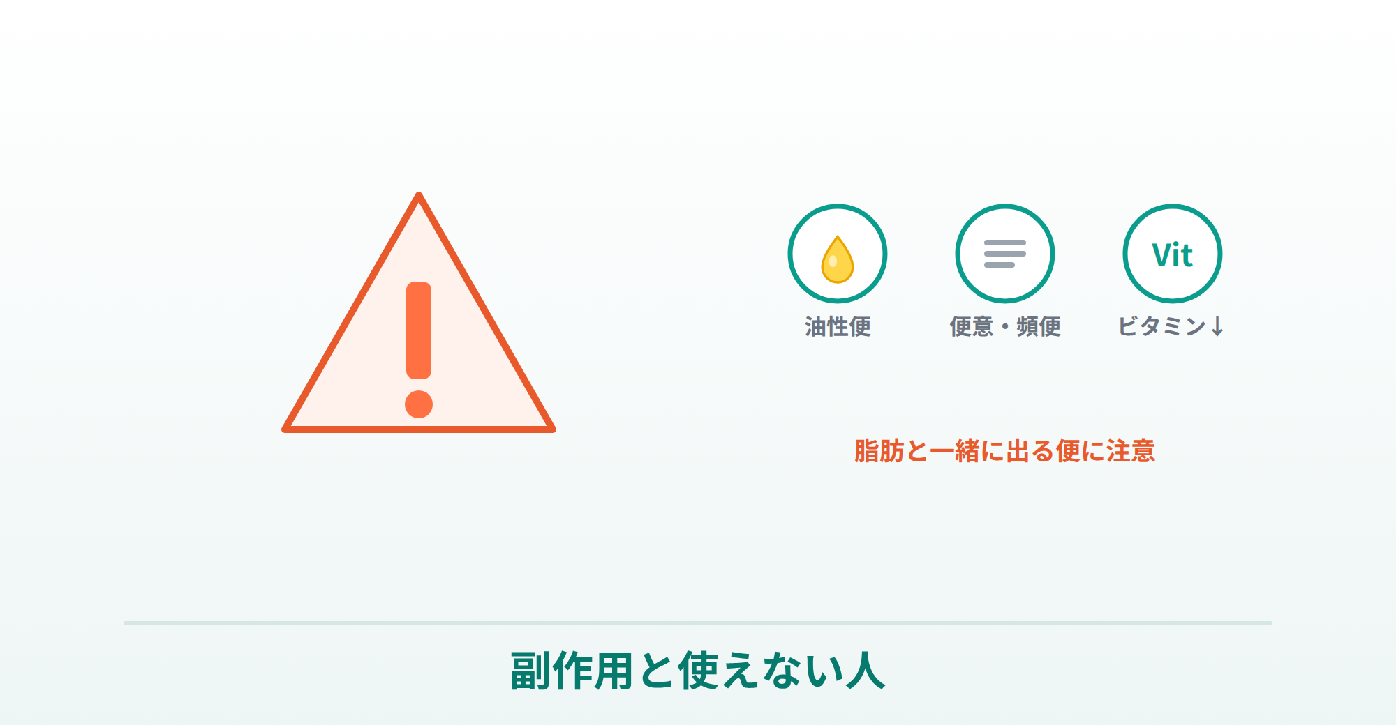 ゼニカルの副作用（油性便・便意・脂溶性ビタミン低下）と注意を表したイラスト