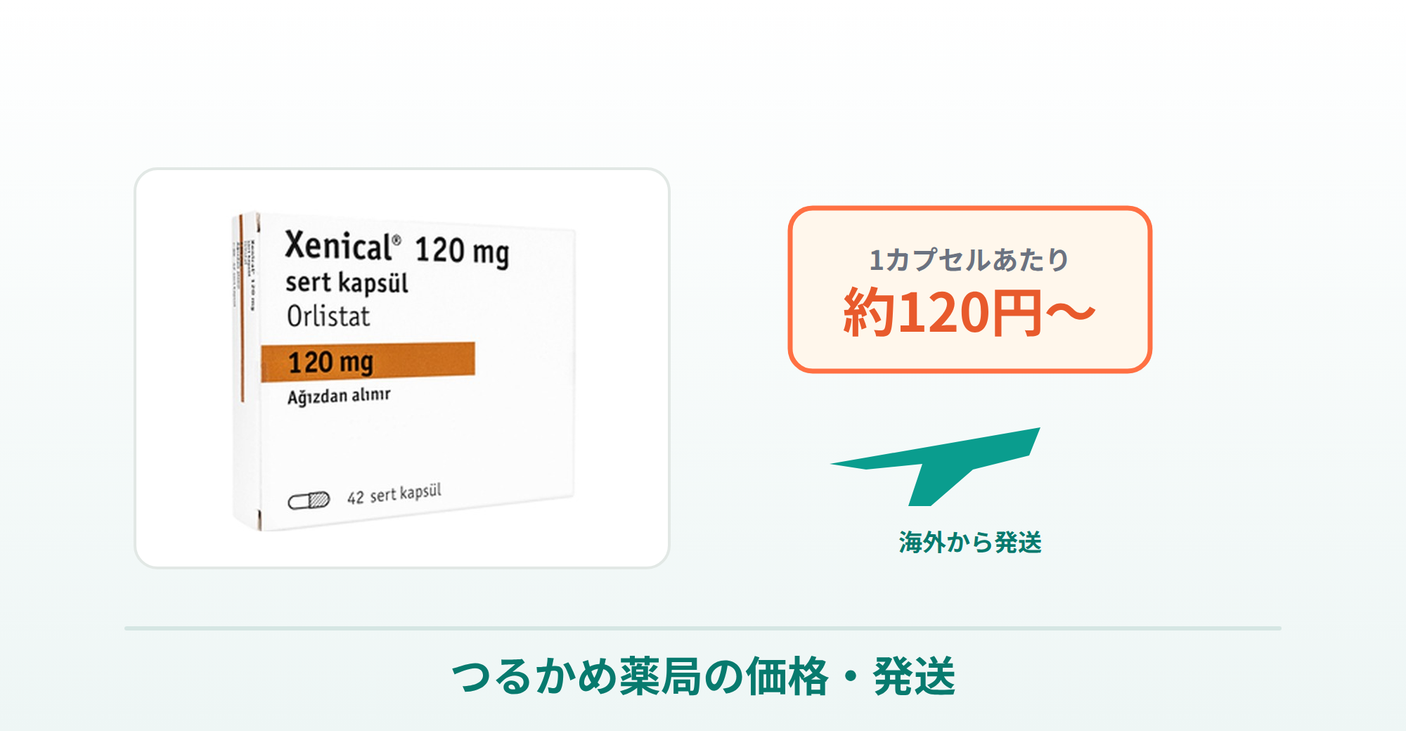 ゼニカル個人輸入 通販のつるかめ薬局の価格・発送を商品写真で表した画像