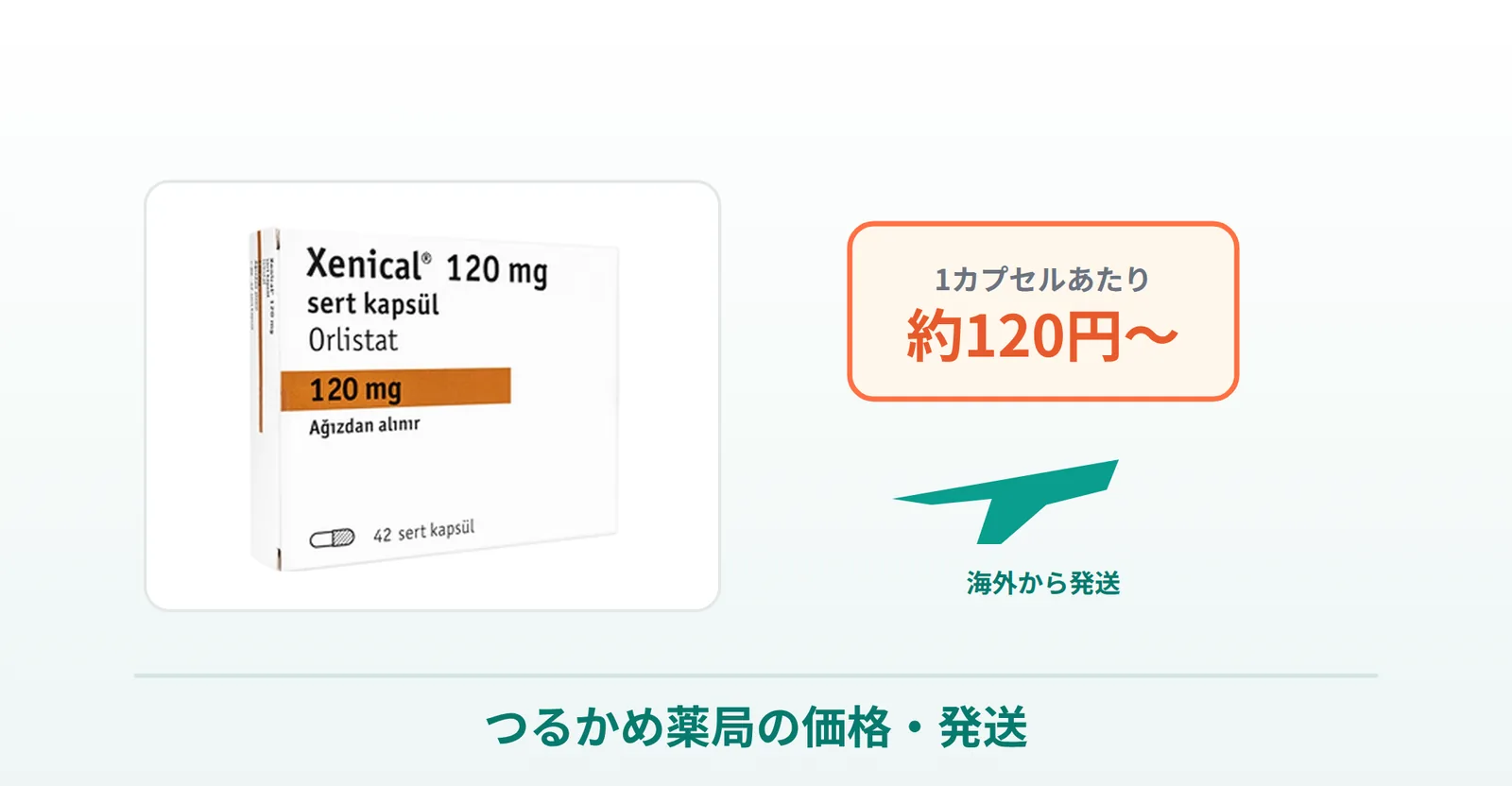 ゼニカル個人輸入 通販のつるかめ薬局の価格・発送を商品写真で表した画像